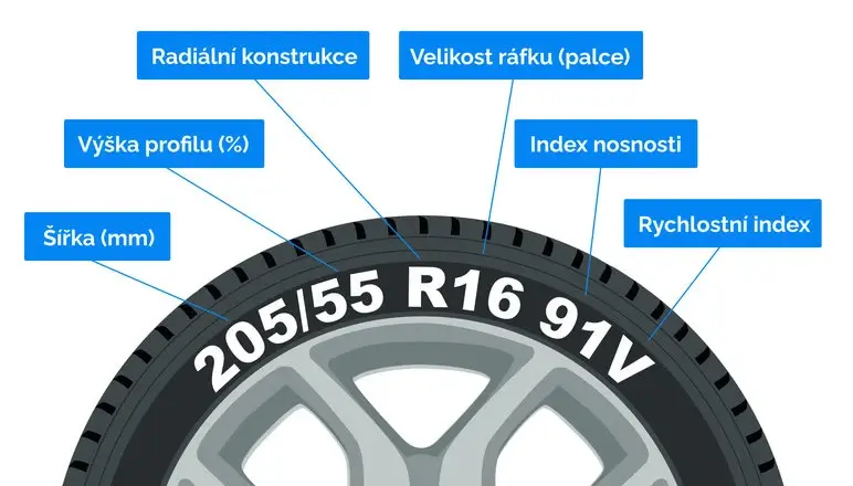 Paramtre pneumatik